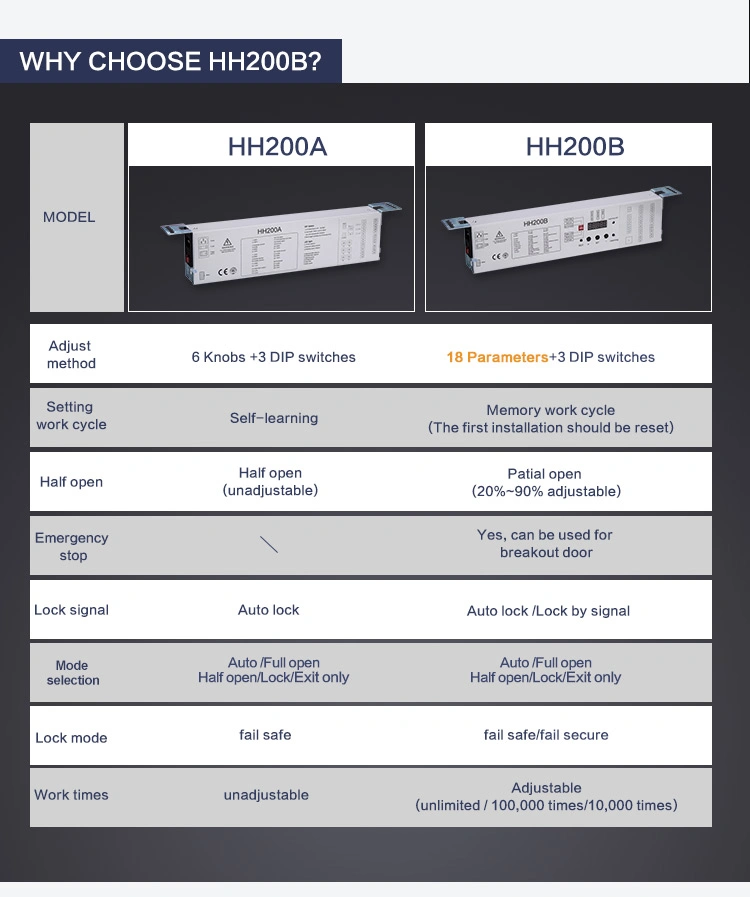 Hh200b Digital Display Automatic Sliding Door Closer